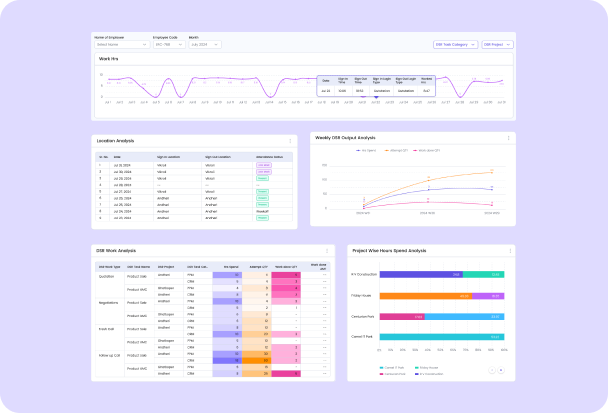 Dashboard feature